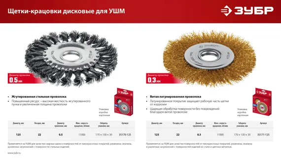 ЗУБР 125х22 мм, щетка дисковая для УШМ, жгутированная стальная проволока 0.5 мм, посад. 22 мм (35170-125)