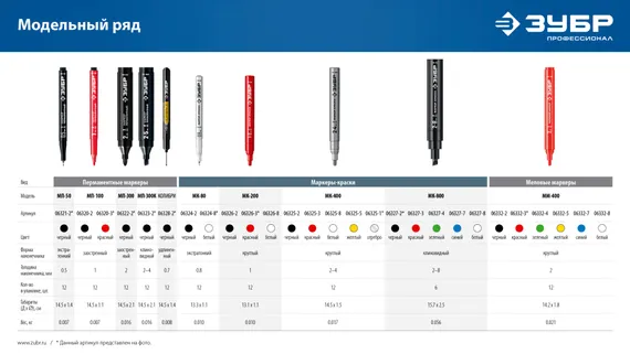 ЗУБР МК-800 черный, 2-8 мм клиновидный маркер-краска (06327-2)