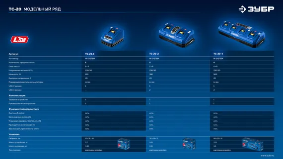 ЗУБР Turbo CHARGE, 20 В, 2 порта, 2 х 9 А, зарядное устройство для LMS АКБ, ПРОФЕССИОНАЛ (TC-20-2)