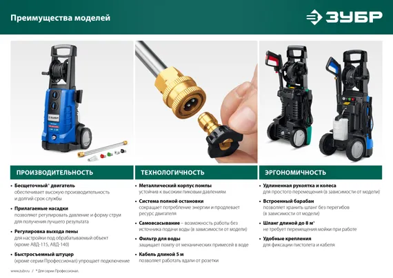 Мойка высокого давления ЗУБР 115 Атм 1500 Вт (АВД-115)