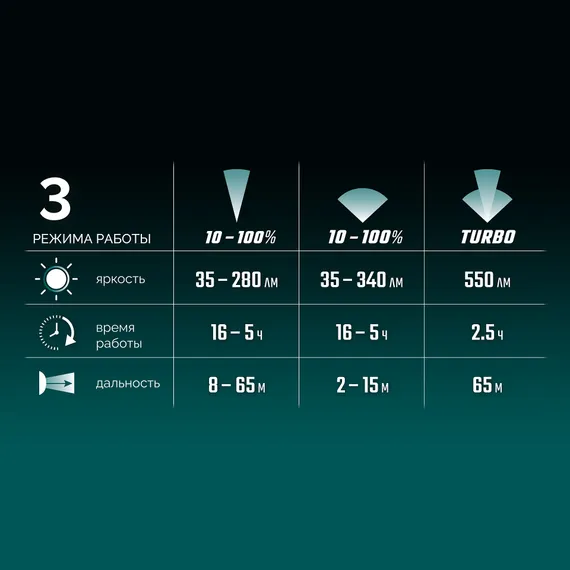 KRAFTOOL KH-5, 550 лм, 3 режима, аккумуляторный налобный фонарь, 1800мАч (56454)