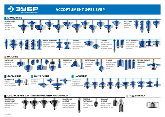 ЗУБР 18 x 19 мм, хвостовик 8 мм, фреза пазовая прямая, Профессионал (28780-18-19)