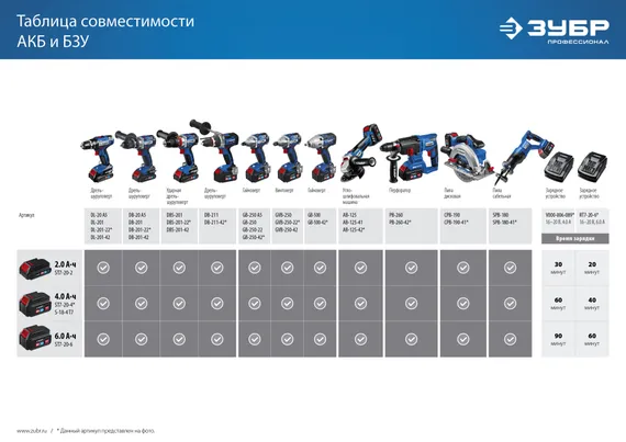 Бесщеточный гайковерт, ЗУБР Т7, 20 В, 500 Н·м, без АКБ, Профессионал (GB-500)