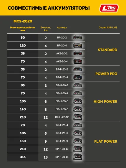 Мини-пила цепная аккумуляторная садовая STEHER 20 В, 200 мм шина, без АКБ (LMS), (MCS-2020)