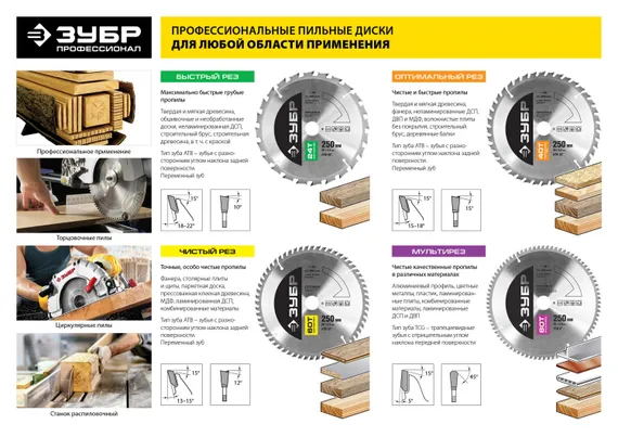 ЗУБР Чистый рез, 200 х 30 мм, 48Т, пильный диск по дереву, Профессионал (36852-200-30-48)