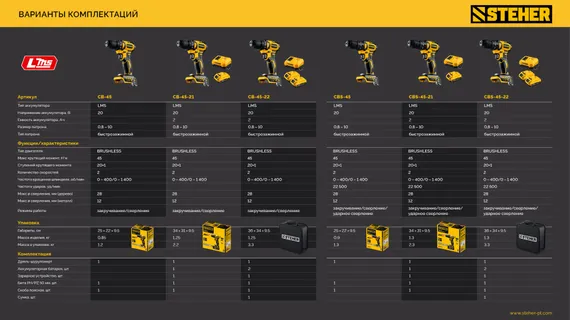 Бесщеточная ударная дрель-шуруповерт, STEHER 20 В, 45 Н·м, без АКБ (LMS), (CBS-45)