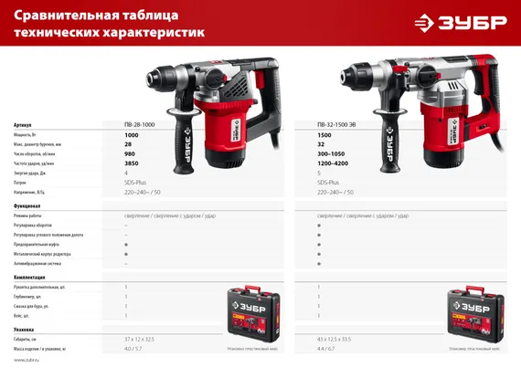 Перфоратор электрический SDS Plus, ЗУБР 32 мм, 1500 Вт, АВТ (ПВ-32-1500 ЭВ)