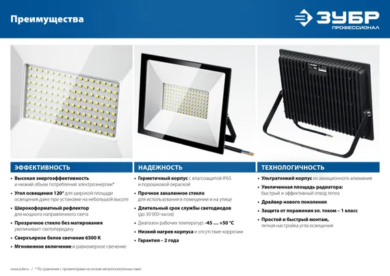 ЗУБР ПСК-100, 100 Вт, 6500 К, IP 65, светодиодный прожектор, Профессионал (57141-100)