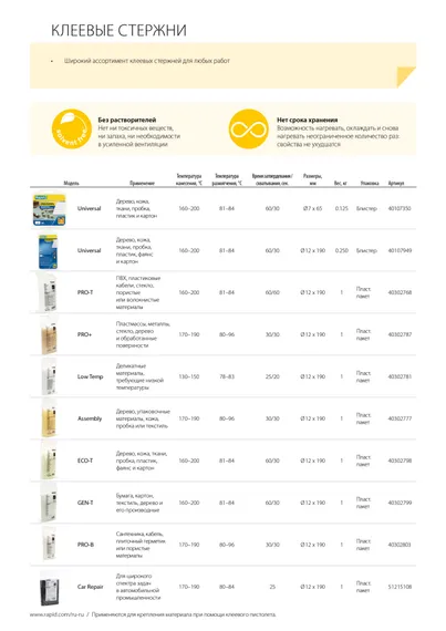 RAPID 7 х 65 мм, универсальный клеевой стержень (40107350)