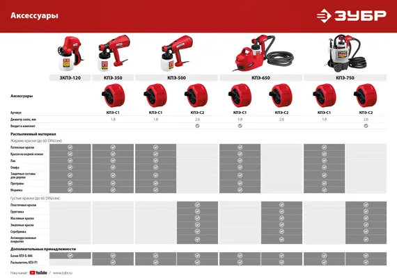 ЗУБР 500 Вт, краскопульт электрический, воздушный(КПЭ-500)