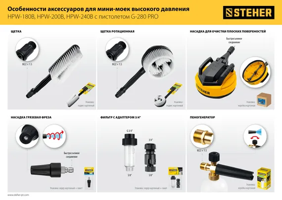 STEHER для пистолета G-280 PRO, 12″, насадка для очистки плоских поверхностей (75407-280)