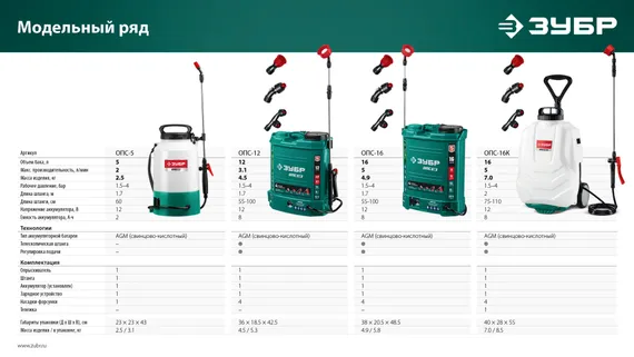 Аккумуляторный опрыскиватель ЗУБР 16 л, (ОПС-16)