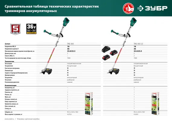 Триммер аккумуляторный садовый, бесщеточный, ЗУБР С1-18, 36 В, 35/25.5 см, без АКБ, (ТАБ-365)