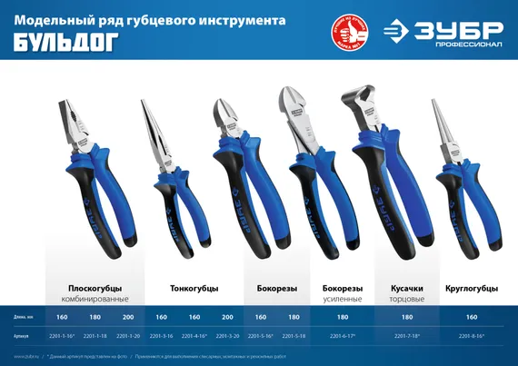 ЗУБР 160 мм, плоскогубцы, Профессионал (2201-1-16)