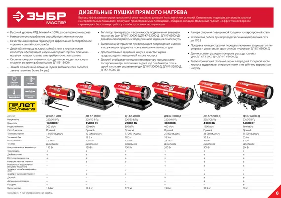 Пушка дизельная тепловая, ЗУБР ДП-К7-15000, 220 В, 15 кВт, 300 м.куб/час, 18.5 л, 1.3 кг/ч, регулятор температуры