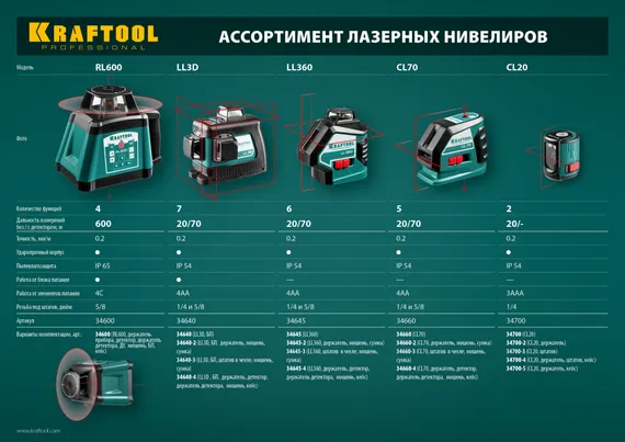 KRAFTOOL CL 20, лазерный нивелир (34700)