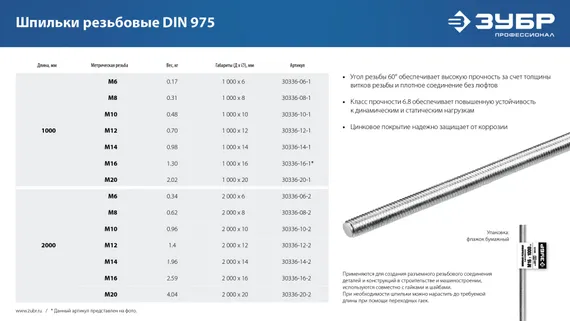 ЗУБР DIN 975, кл. пр. 6.8, М8 x 2000 мм, резьбовая шпилька, 1 шт, Профессионал (30336-08-2)