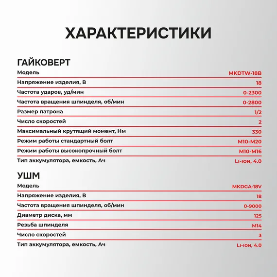 Набор PROFIPOWER 4 в 1:Шуруповерт MKBL-18B+гайковерт MKDTW-18B+УШМ MKDGA-18V+перфоратор MKDHR-18V E0093