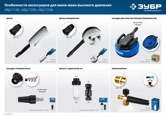 ЗУБР для пистолета МИГ-280, 12″, насадка для очистки плоских поверхностей (70407-280)