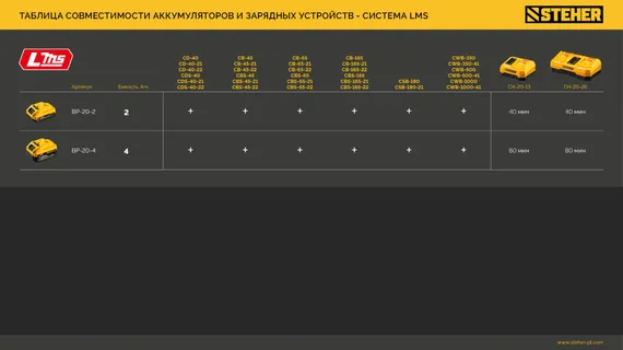 STEHER 20 В, 2.0 А·ч, аккумулятор LMS (BP-20-2)