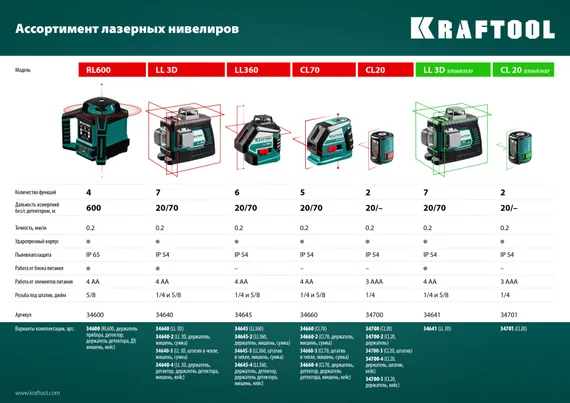 KRAFTOOL CL 20, лазерный нивелир (34701)