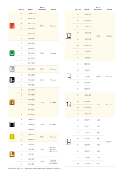 RAPID широкие, тип 140, 12 мм, 5000 шт, супертвердые профессиональные скобы (11912311)