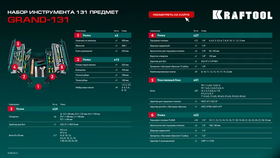 KRAFTOOL GRAND-131, 131 предм., (1/2″+1/4″), универсальный набор инструмента (27978-H131)