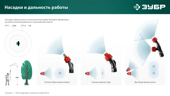 Аккумуляторный опрыскиватель ЗУБР 5 л, (ОПЛ-5)