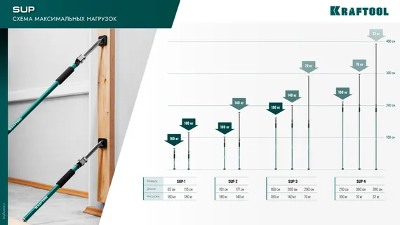 KRAFTOOL SUP-4, 210 - 390 см, телескопический распор (32249)