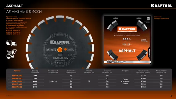 KRAFTOOL ASPHALT 500 мм (25.4/20 мм, 12х4.0 мм), алмазный диск (36687-500)