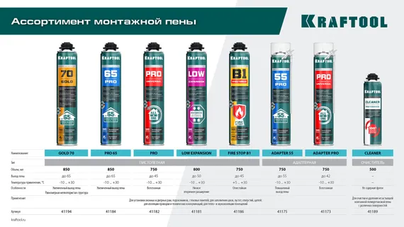 KRAFTOOL LOW EXPANSION, 800 мл, пистолетная, всесезонная, SVS, не залипающий клапан, выход до 50 л, монтажная пена (41181)