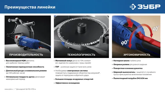 ЗУБР d 230 мм, 2700 Вт, 65 мм, штроборез (бороздодел), Профессионал (ЗШ-П65-2700 ПСТ)