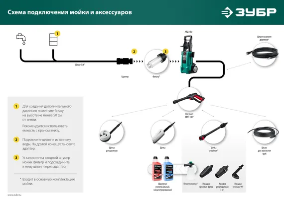 ЗУБР для пистолета МИГ-180, насадка грязевая фреза (70404-180)