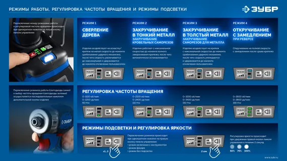 ЗУБР 20 В, 190 Н·м, 2 АКБ LMS (2 А·ч), бесщеточный ударный винтоверт, кейс, ПРОФЕССИОНАЛ (GVB-190-22)