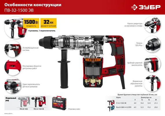 Перфоратор электрический SDS Plus, ЗУБР 32 мм, 1500 Вт, АВТ (ПВ-32-1500 ЭВ)