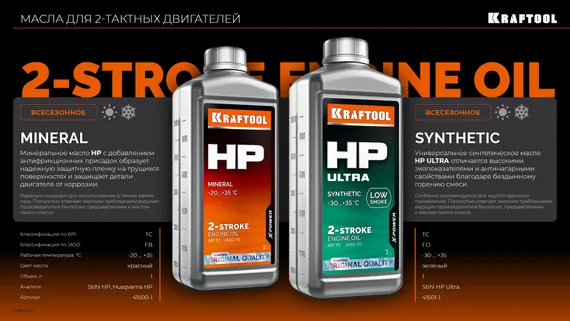 KRAFTOOL 3700 Вт, 400 мм, диск в комплекте, бензорез по бетону (бетонорез) (K770-16 H)