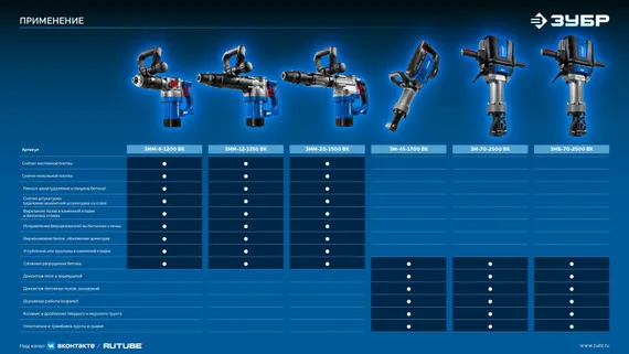 Отбойный молоток ЗУБР Бетонолом 70 Дж 2500 Вт АВТ бесщеточный HEX-28 Профессионал (ЗМБ-70-2500 ВК)