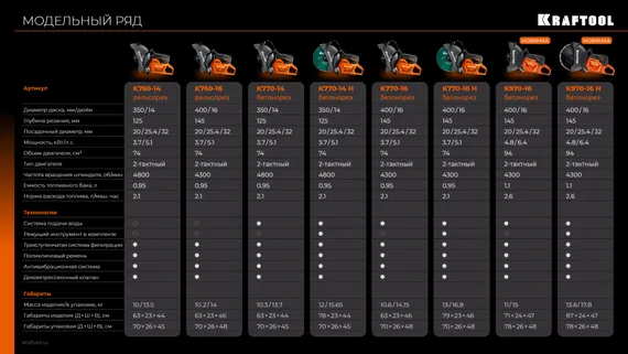 KRAFTOOL 3700 Вт, 350 мм, без диска, бензорез по металлу (рельсорез) (K760-14)