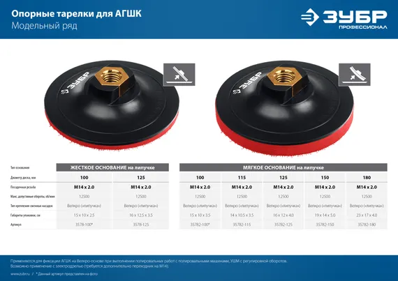 ЗУБР М14, d 100 мм, пластиковая, опорная тарелка на липучке для УШМ под АГШК, Профессионал (3578-100)