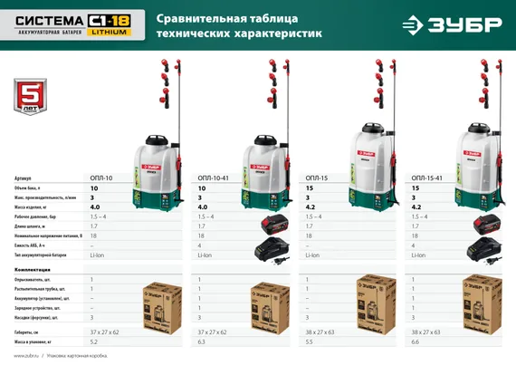 Аккумуляторный опрыскиватель ЗУБР 15 л, 1 АКБ 4 А·ч, (ОПЛ-15-41)