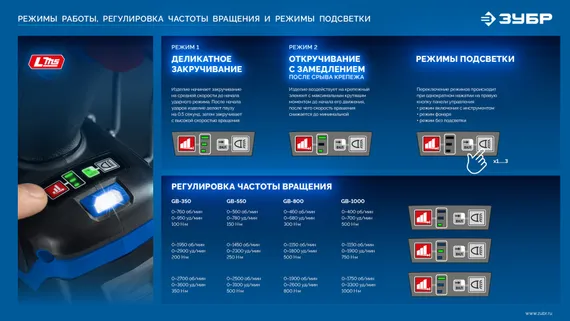 Гайковерт ударный бесщеточный ЗУБР 20 В, 500 Н·м, без АКБ (LMS) ПРОФЕССИОНАЛ (GB-550)