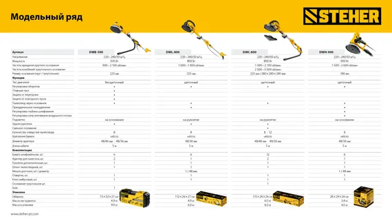 Шлифовальная машина для стен (жираф) с удлиненной рукояткой, STEHER d225 мм, 800 Вт, подсветка, (DWL-800)