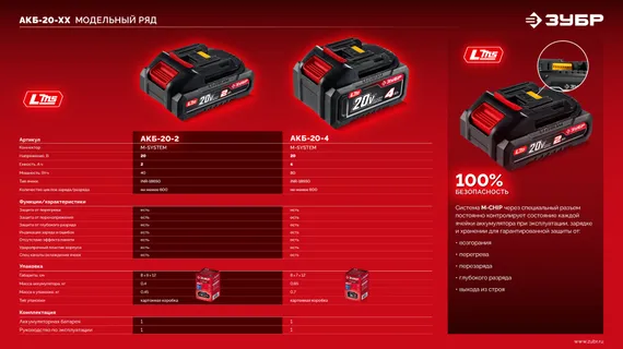 ЗУБР 20 В, 2.0 А·ч, аккумулятор LMS (АКБ-20-2)