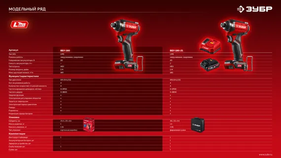Бесщеточный ударный винтоверт, ЗУБР 20 В, 180 Н·м, 1 АКБ LMS (2 А·ч), сумка (ВБУ-180-21)
