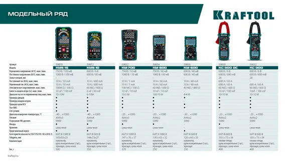 KRAFTOOL KM-700 цифровой мультиметр (59852)