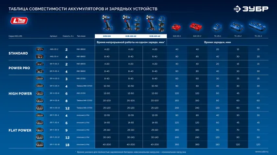ЗУБР 20 В, 190 Н·м, 2 АКБ LMS (2 А·ч), бесщеточный ударный винтоверт, кейс, ПРОФЕССИОНАЛ (GVB-190-22)
