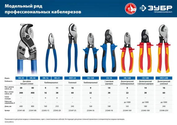 ЗУБР НК-16В, d 9 мм, 165 мм, 1000 В, диэлектрический кабелерез, Профессионал (23344-16V)
