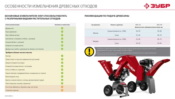Измельчитель бензиновый ЗУБР 90 мм (БИС-90)