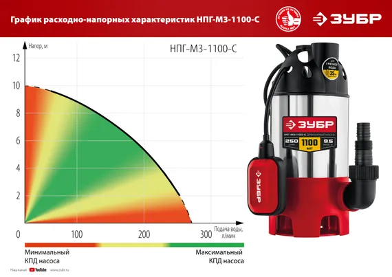Дренажный насос для грязной воды, корпус - нерж. сталь ЗУБР 1100 Вт, (НПГ-М3-1100-С)