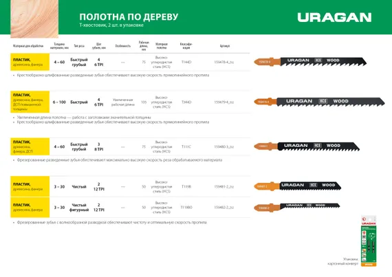 URAGAN T144D, T-хвост., по дереву, HCS, шаг 4 мм, 75 мм, 2 шт, полотна для лобзика (159478-4)